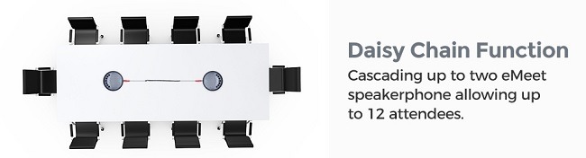 Emeet Luna Wireless Speakerphone Review Daisy