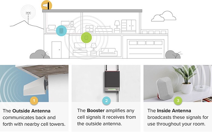 Weboost Booster Kit Home