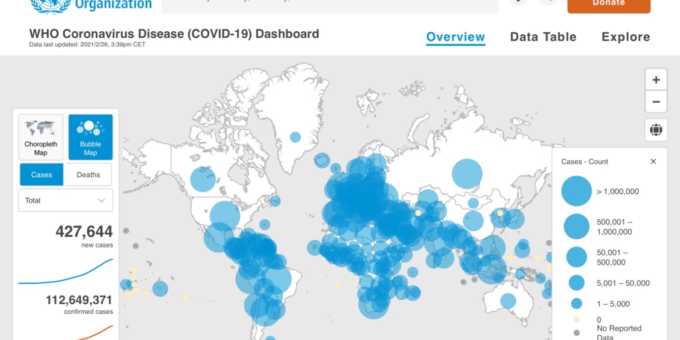 Header image who covid