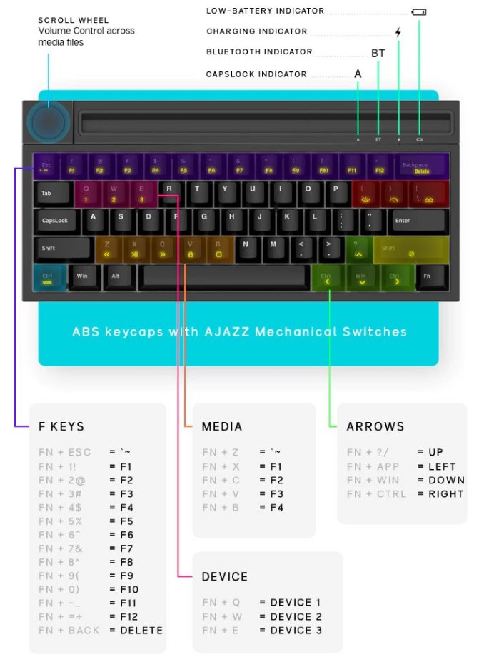 Ajazz Kt620 Shortcut Keys Map