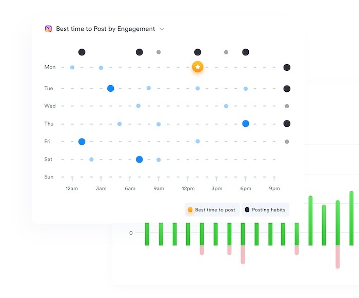 Best Time Post Instagram Iconosquare