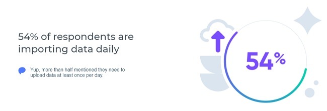 Flatfile Review Stats