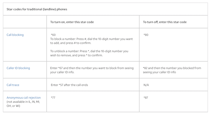 A list of dialling codes.