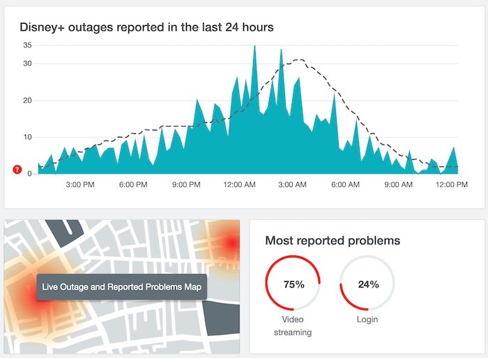 The Down Detector page for Disney Plus.