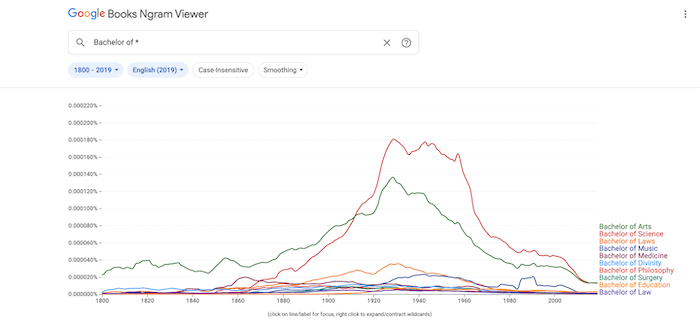 Using wildcards in search terms.
