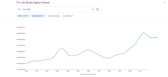Using dependencies in Google Ngram.
