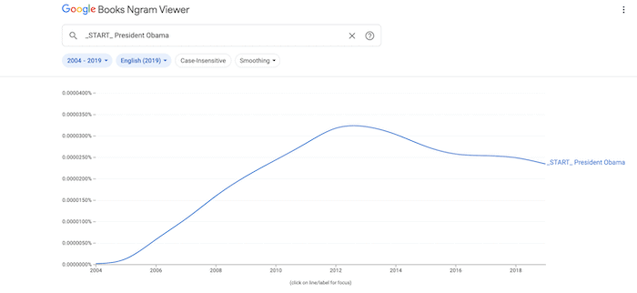 Using functional variables in Google Ngram.