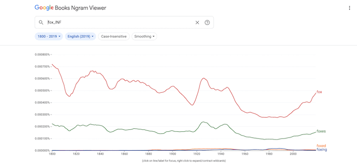 Finding inflections in Google Ngram.