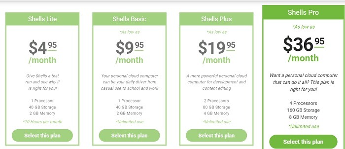 Shells Review A Secure Personal Computer Anywhere Pricing