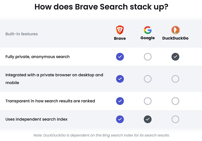 Brave Search Engines
