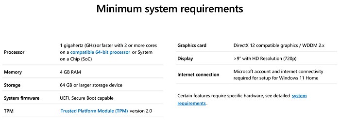 Microsoft Windows 11 Requirements