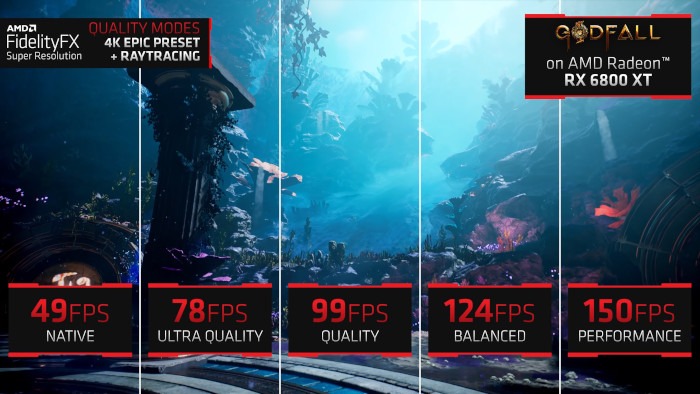 What Is Nvidia Dlss Update Fidelityfx