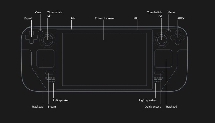 Steam Deck Button Layout