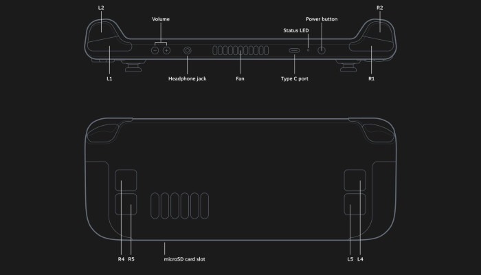 Steam Deck Button Layout2