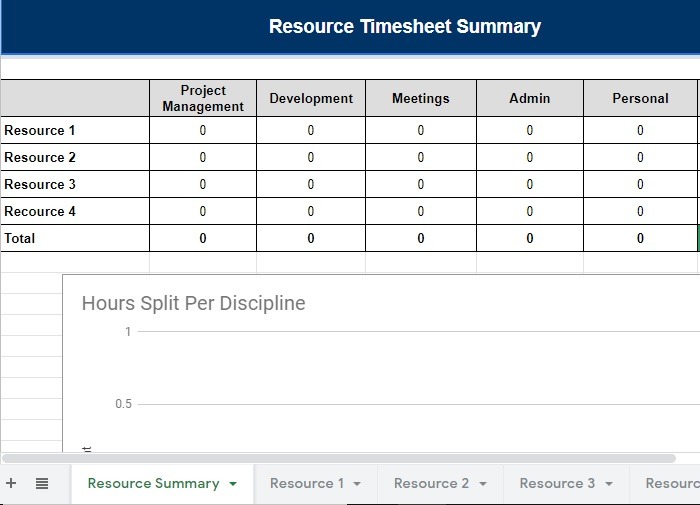 Google Docs Template Project Resource Timesheet