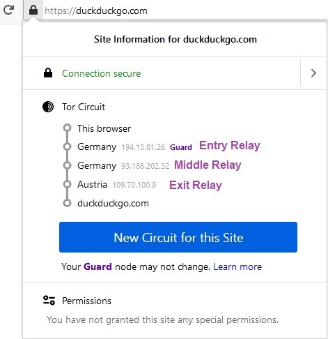 Tor Speeds Three Relays