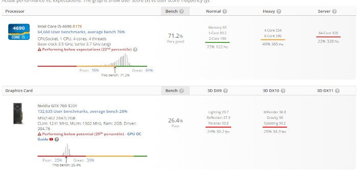 How To Benchmark Your Windows Pc Update Userbench Below Expectations