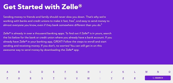 Venmo Vs Zelle The Best Digital Wallet To Send Money Easily Banks