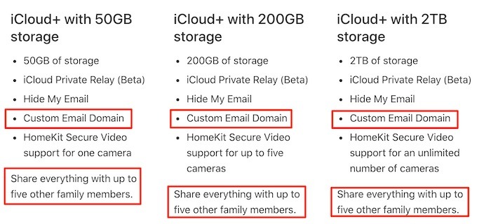 Icloud Mail Custom Domain Family