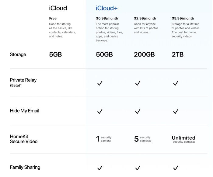 Icloud Mail Custom Domain Pricing