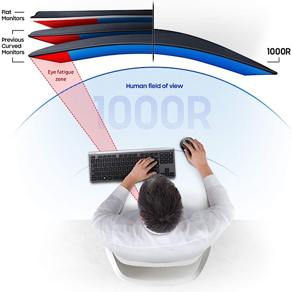 Samsung T550 Curved Monitor Curvature