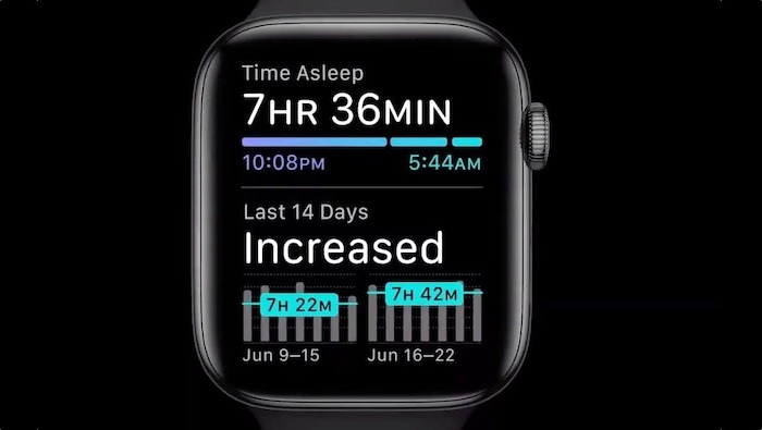 Fitbit Versus Apple Watch Sleep Apple