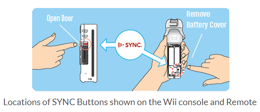 Ultimate Guide Dolphin Emulator Sync Wiimote