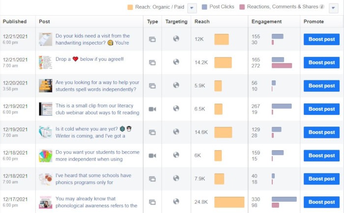 Social Media Posts Facebook Post Data