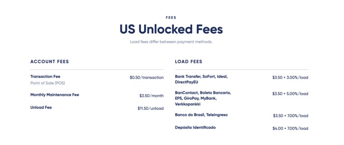Us Unlocked Fee