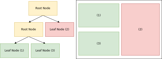 Bspwm 02 Window Example