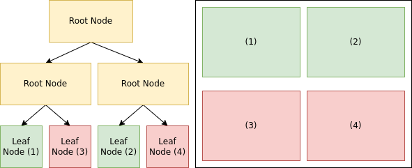 Bspwm 03 Window Example 2