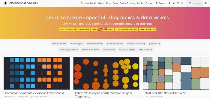Interesting Websites To Feed Your Brain Information Is Beautiful