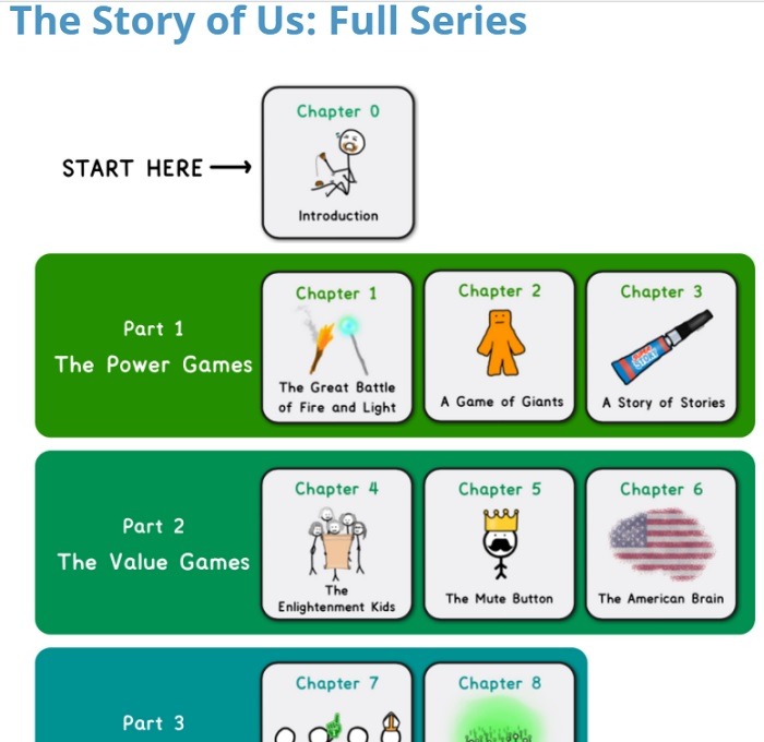 Interesting Websites To Feed Your Brain Wait But Why 2