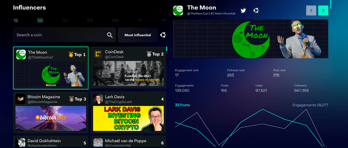 Lunarcrush Influencers Pushing