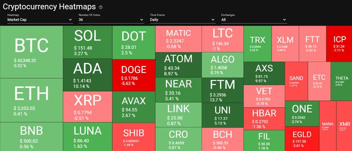 Quantifycrypto Heatmap
