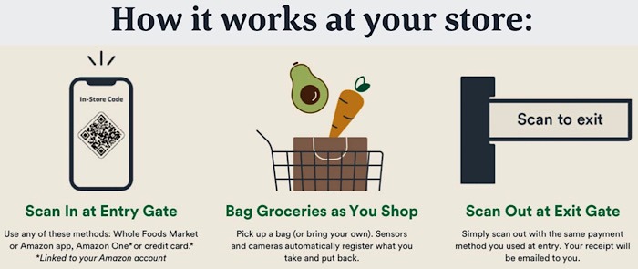 Amazon Just Walk Out How To