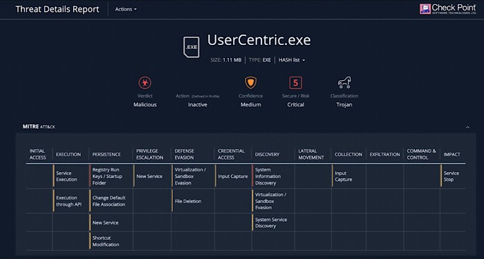 Microsoft Teams Malware User Centric