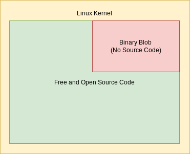 Linux Libre 02 Binary Blob