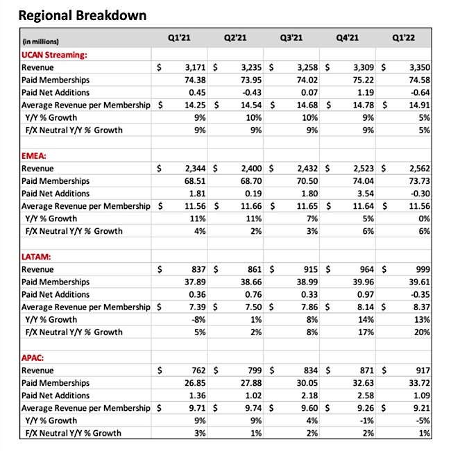 Netflix Account Sharing Regional