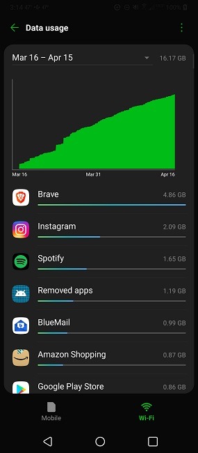 How To Set A Metered Wi Fi Connection On Android Usage