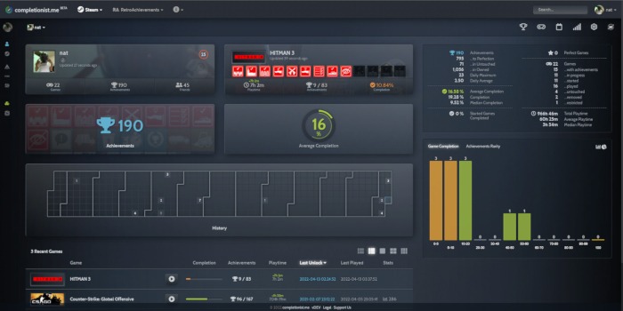 Steam Stats Completionist