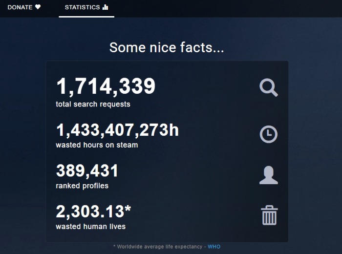 Steam Stats Steamtime Stats
