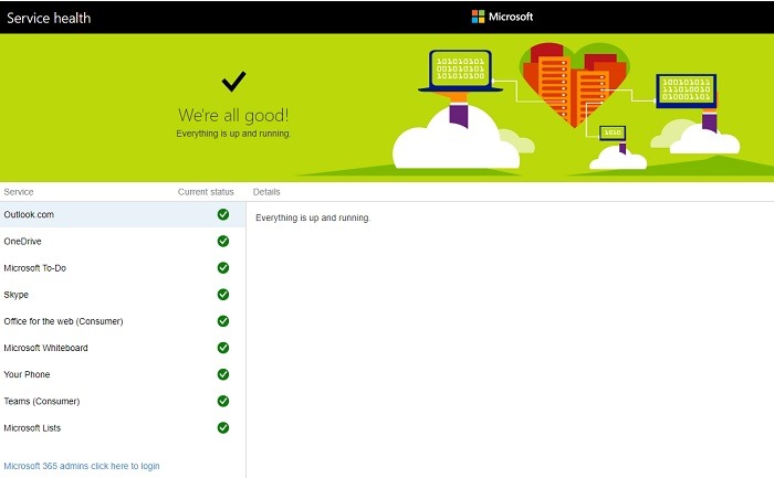 Troubleshooting Onedrive Sync Issues Microsoft Service Health