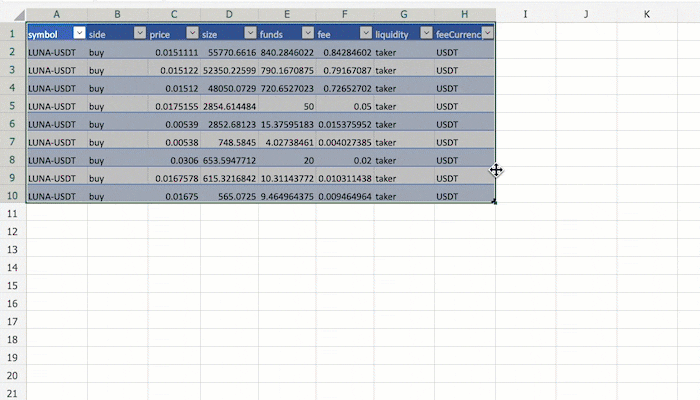 Drag And Relocate Table In Excel