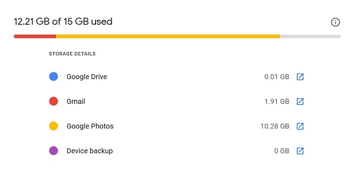 Google Storage Breakdown
