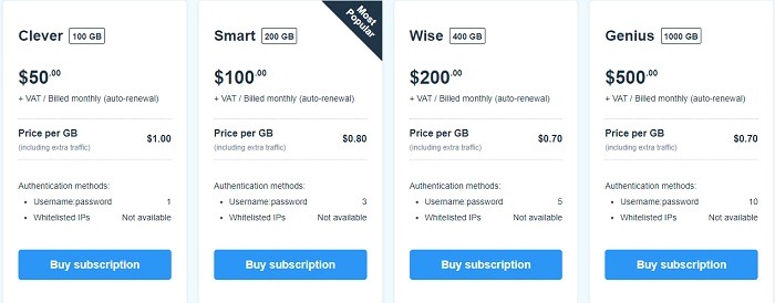 Smartproxy Review Datacenter Price