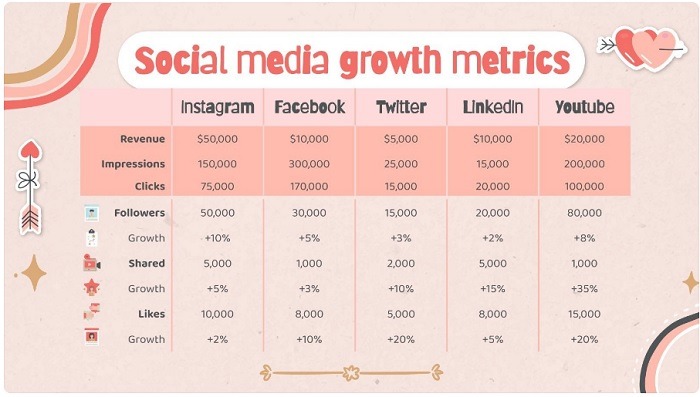 Useful Powerpoint Templates To Set Up A Digital Planner Social 2