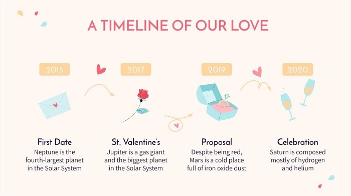 Useful Powerpoint Templates To Set Up A Digital Planner Wedding