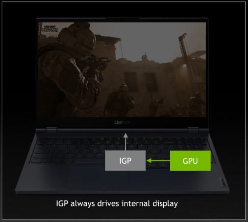 What Is A Mux Switch Nvidia Optimus Diagram