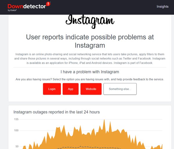 Instagram Down Detector